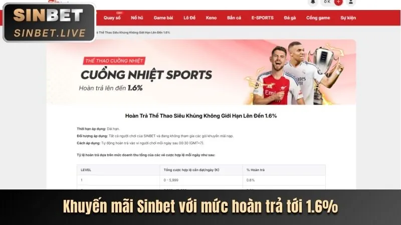 Các chương trình khuyến mãi và ưu đãi VIP tại Win2026